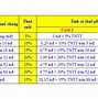 Cách Tính Tiền Hoàn Thuế Thu Nhập Cá Nhân 2023