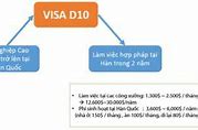 Điều Kiện Gia Hạn Visa D10