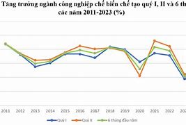 Gdp Lào Và Việt Năm 2023