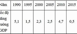 Gdp Nhật Bản Là Gì