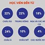 Thạc Sĩ Quản Trị Kinh Doanh Đại Học Mở