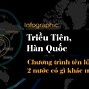 Triều Tiên Hàn Quốc Xung Đột