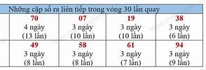 Vĩnh Long Tuần Trước Xổ Số Vĩnh Long Tuần Trước