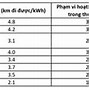 Xe Điện Để Lâu Không Đi