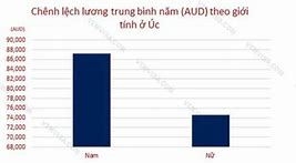 Xklđ Úc 2022 Lương Cao Nhất Bao Nhiêu Tuổi Làm Được